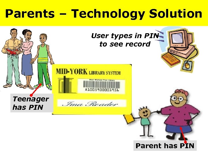 Parents – Technology Solution User types in PIN to see record Teenager has PIN