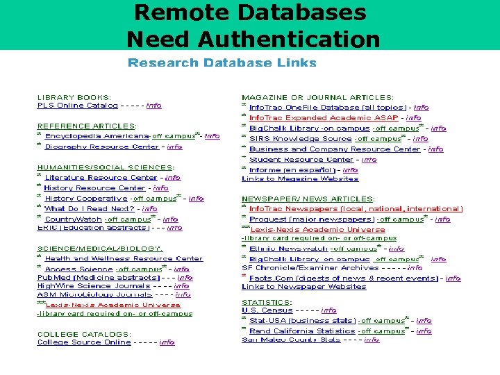 Remote Databases Need Authentication 
