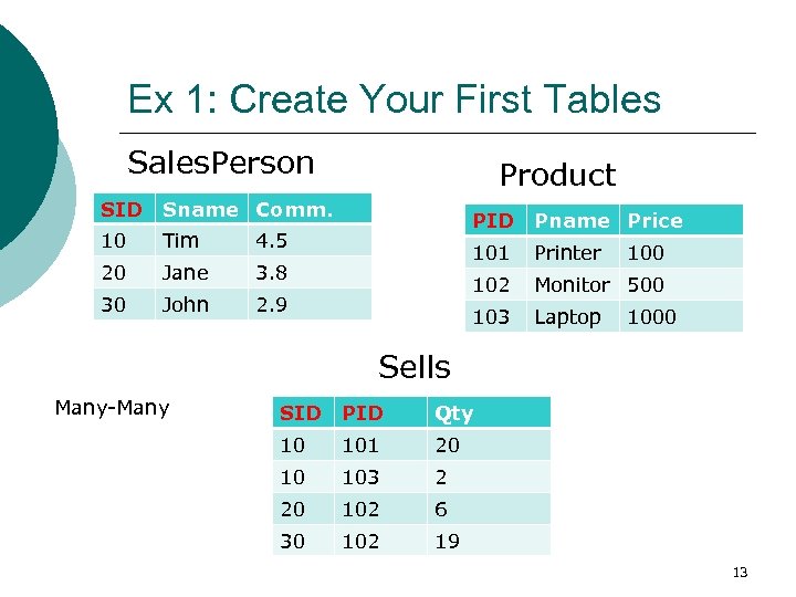 Ex 1: Create Your First Tables Sales. Person SID Sname Comm. 10 Tim 4.