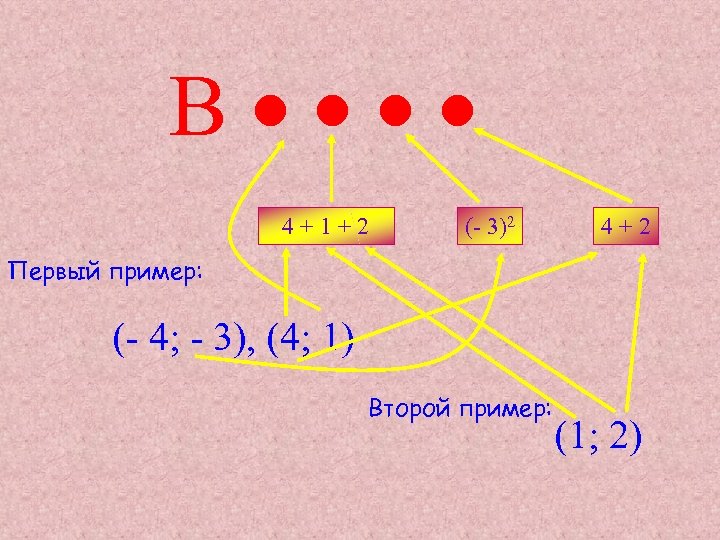 В 4+1+2 (- 3)2 4+2 Первый пример: (- 4; - 3), (4; 1) Второй