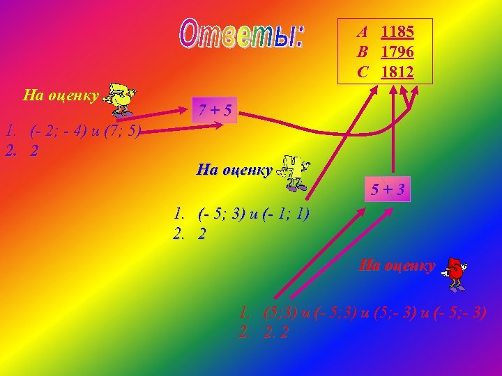 А 1185 В 1796 С 1812 На оценку 7+5 1. (- 2; - 4)