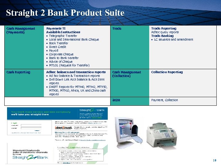 Straight 2 Bank Product Suite Cash Management (Payments) Payments TI Available Instructions Telegraphic Transfer