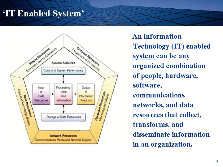 ‘IT Enabled System’ An information Technology (IT) enabled system can be any organized combination