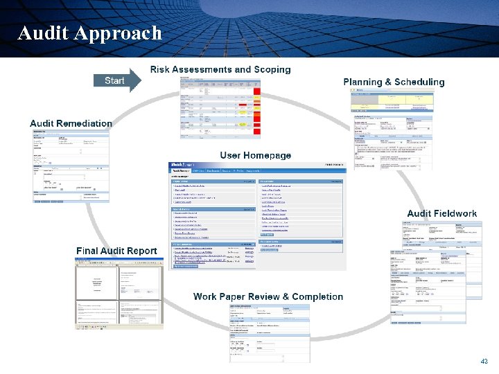 Audit Approach 42 