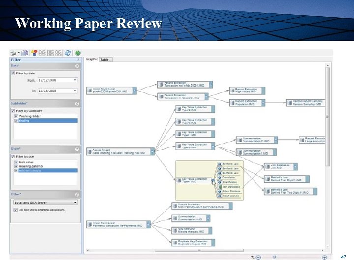 Working Paper Review 47 