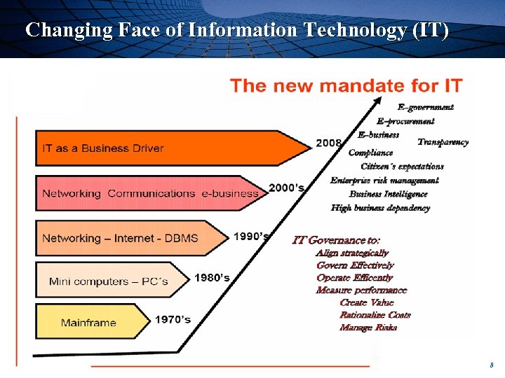 Changing Face of Information Technology (IT) 8 