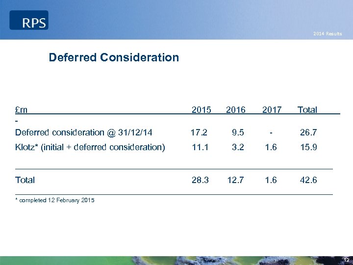 2014 Results Deferred Consideration £m 2015 2016 2017 Total Deferred consideration @ 31/12/14 17.