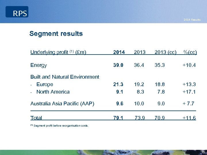 2014 Results Segment results Underlying profit (1) (£m) 2014 2013 (cc) %(cc) Energy 39.