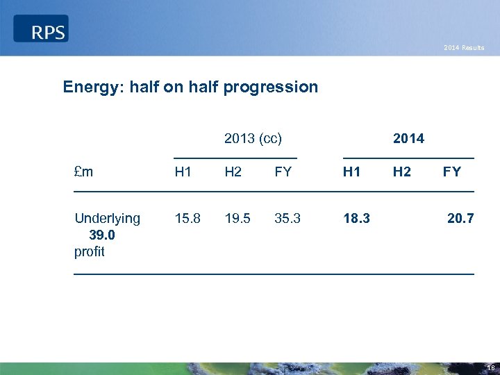 2014 Results Energy: half on half progression 2013 (cc) 2014 £m H 1 H