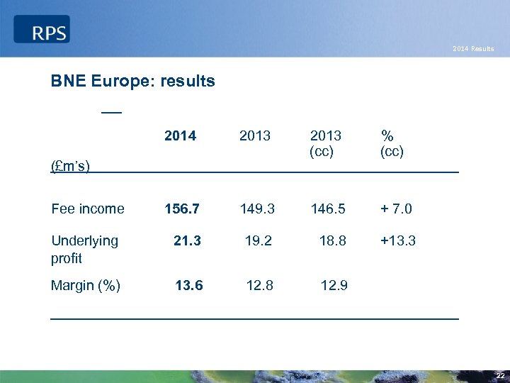 2014 Results BNE Europe: results 2014 2013 (cc) % (cc) 156. 7 149. 3