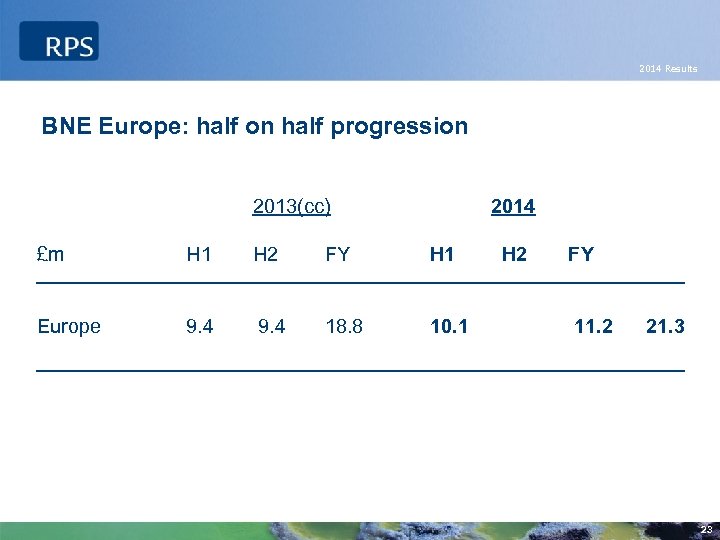 2014 Results BNE Europe: half on half progression 2013(cc) 2014 £m H 1 H