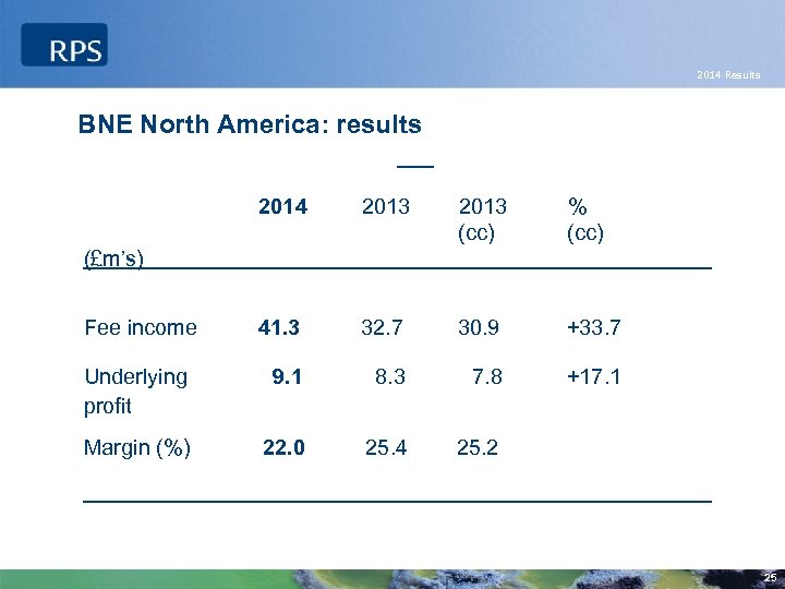 2014 Results BNE North America: results 2014 2013 (cc) % (cc) 41. 3 32.