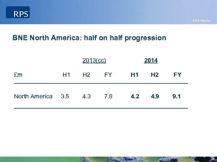 2014 Results BNE North America: half on half progression 2013(cc) 2014 £m H 1