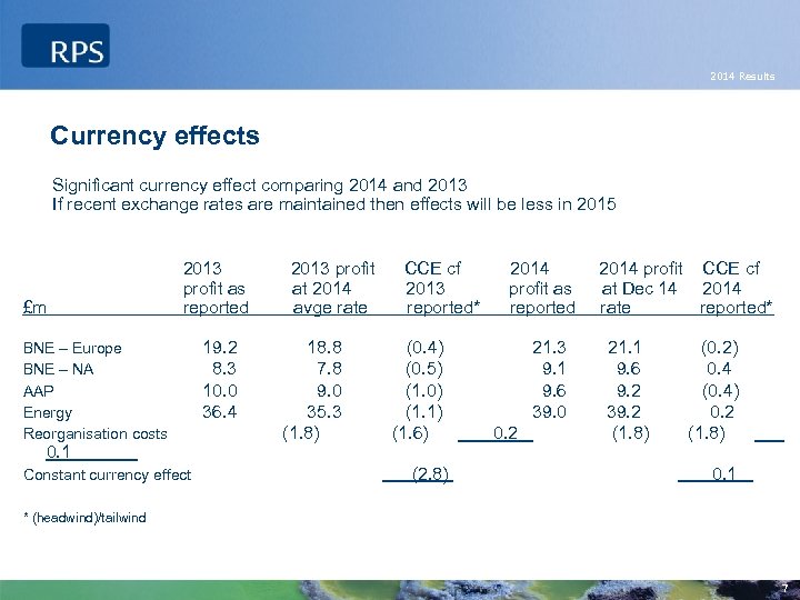 2014 Results Currency effects Significant currency effect comparing 2014 and 2013 If recent exchange