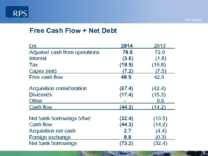 2014 Results Free Cash Flow + Net Debt £m Adjusted cash from operations Interest