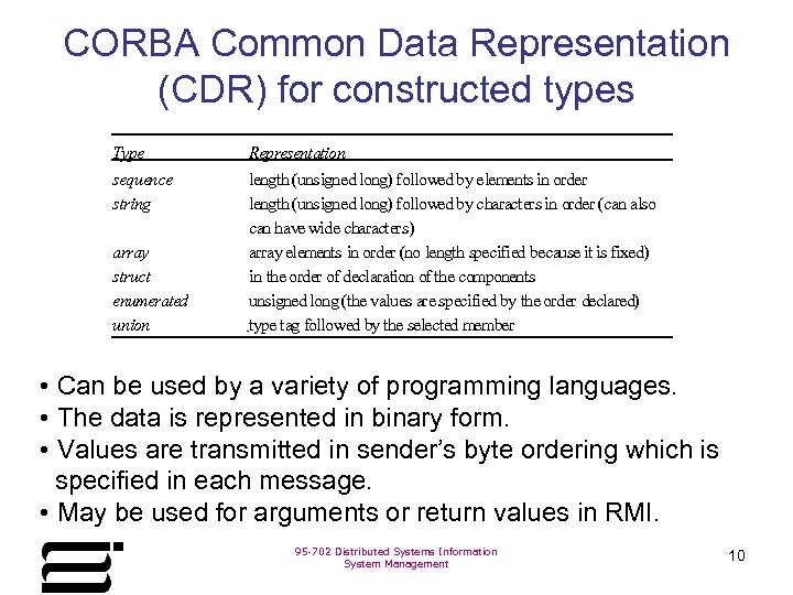 CORBA Common Data Representation (CDR) for constructed types Type sequence string array struct enumerated