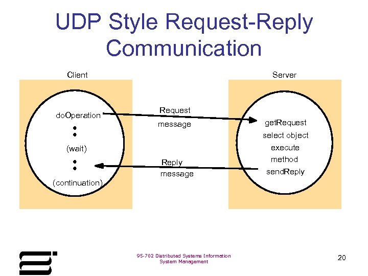 UDP Style Request-Reply Communication Client do. Operation Server Request message (wait) (continuation) Reply message