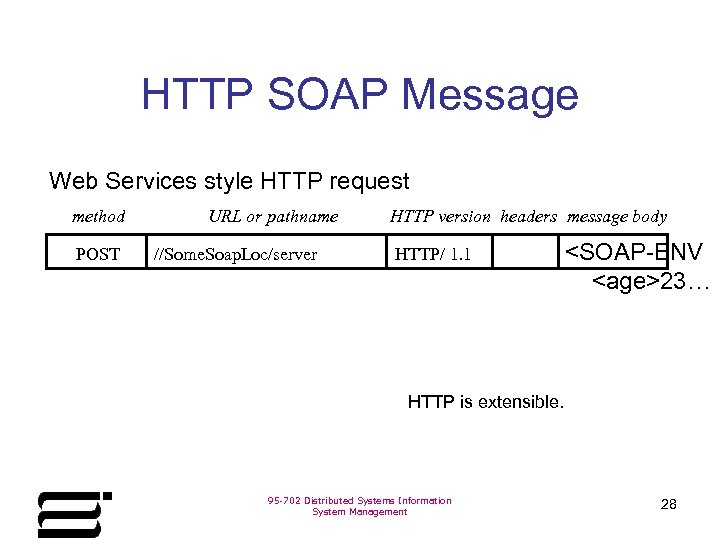 HTTP SOAP Message Web Services style HTTP request method POST URL or pathname //Some.