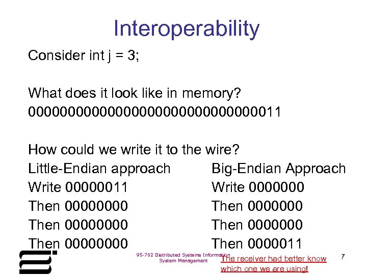 Interoperability Consider int j = 3; What does it look like in memory? 00000000000000011