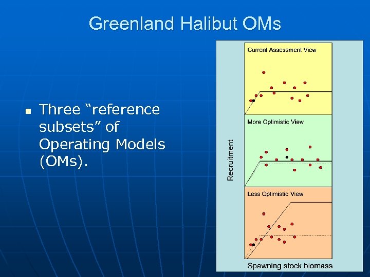 Greenland Halibut OMs n Three “reference subsets” of Operating Models (OMs). 