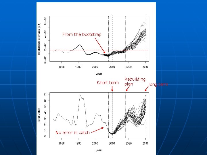 OM 17, MS 5 From the bootstrap Short term No error in catch Rebuilding