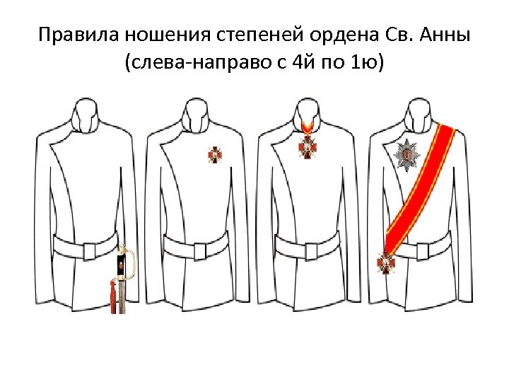 Правила ношения степеней ордена Св. Анны (слева-направо с 4 й по 1 ю) 