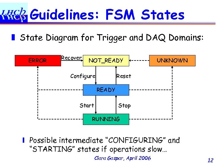 Guidelines: FSM States ❚ State Diagram for Trigger and DAQ Domains: ERROR Recover NOT_READY