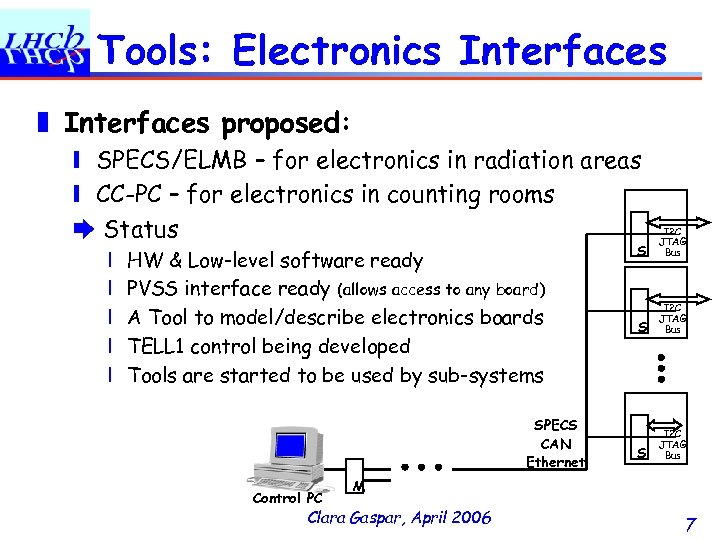 Tools: Electronics Interfaces ❚ Interfaces proposed: ❙ SPECS/ELMB – for electronics in radiation areas