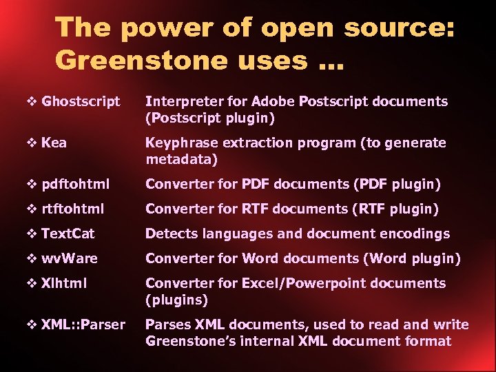 The power of open source: Greenstone uses … v Ghostscript Interpreter for Adobe Postscript