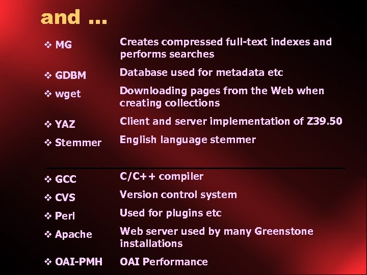 and … v MG Creates compressed full-text indexes and performs searches v GDBM Database