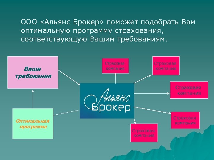 ООО «Альянс Брокер» поможет подобрать Вам оптимальную программу страхования, соответствующую Вашим требованиям. Ваши требования