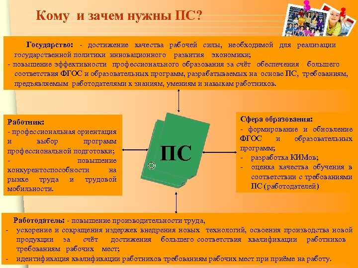 Достижения государств. Зачем нужны конкурсы. Зачем нужны соревнования. Программа качества рабочей жизни.