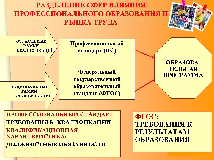 Деление сферы. Разделение сфер влияния. Как квалификация влияет на профессионализм. Жесткое Разделение сфер деятельности. Раскол сферы.