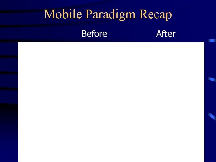 Mobile Paradigm Recap Before After A and B is already in execution 