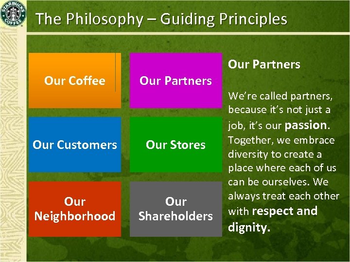 The Philosophy – Guiding Principles Our Coffee Our Partners Our Customers Our Stores Our