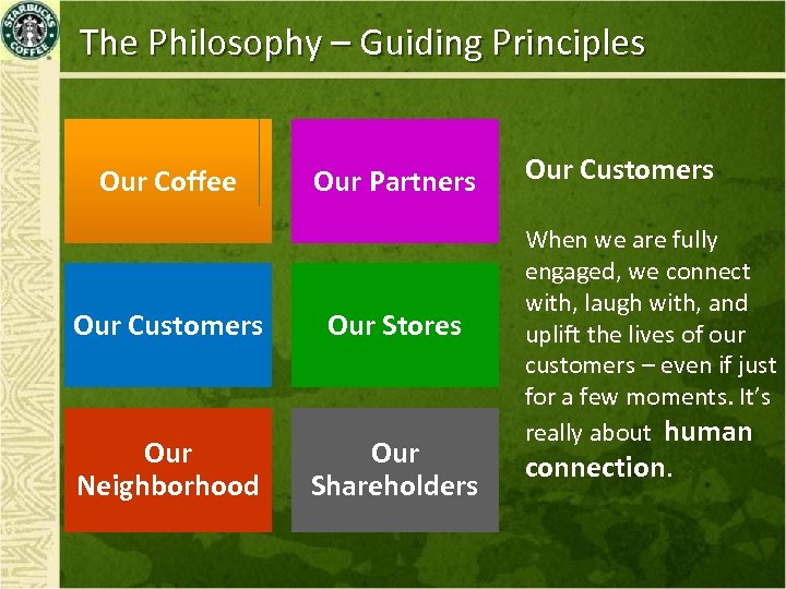 The Philosophy – Guiding Principles Our Coffee Our Partners Our Customers Our Stores Our