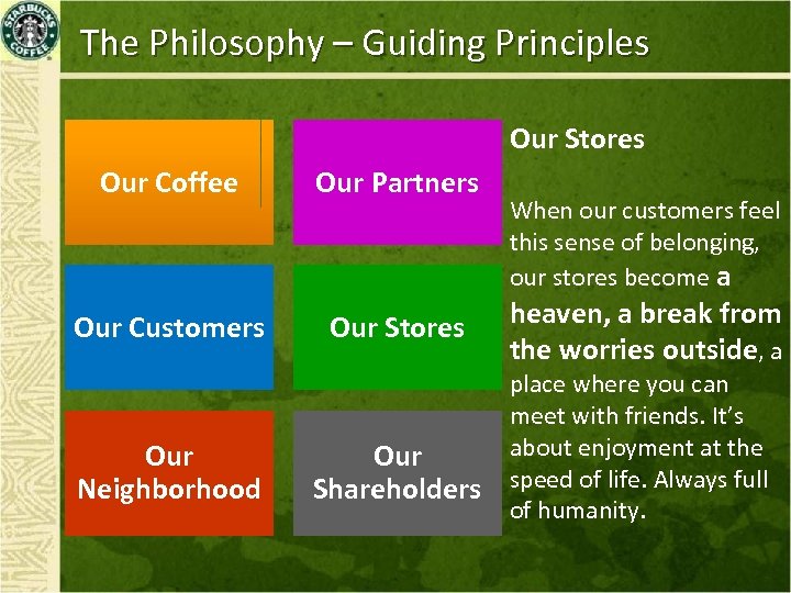 The Philosophy – Guiding Principles Our Stores Our Coffee Our Partners Our Customers Our