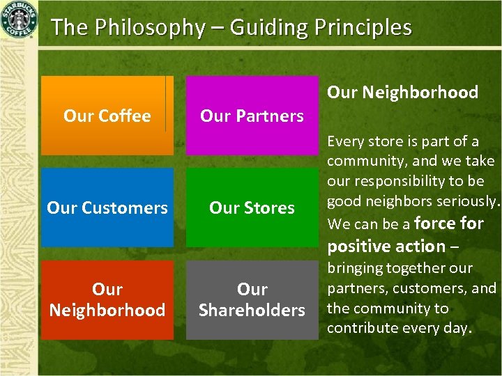 The Philosophy – Guiding Principles Our Coffee Our Partners Our Customers Our Stores Our