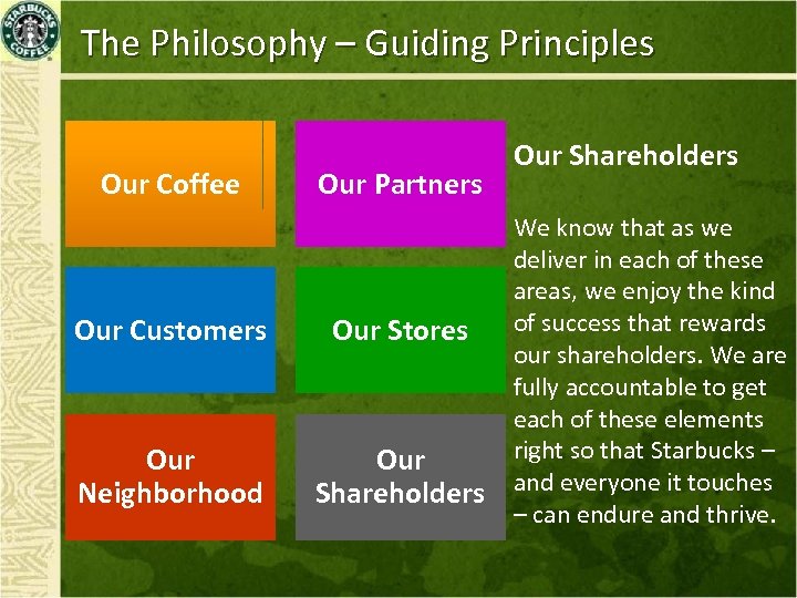 The Philosophy – Guiding Principles Our Coffee Our Partners Our Customers Our Stores Our