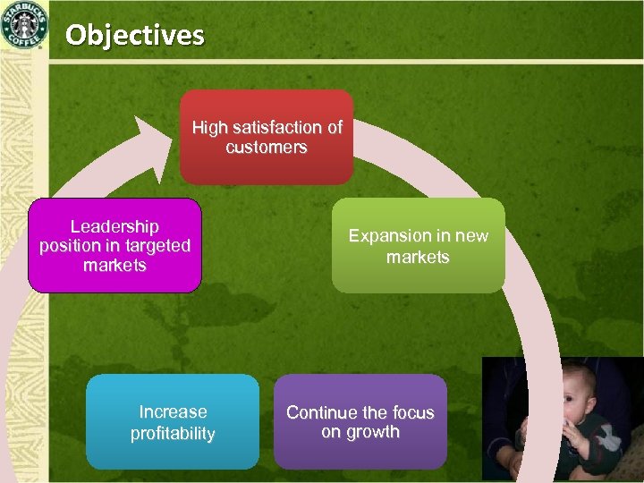 Objectives High satisfaction of customers Leadership position in targeted markets Increase profitability Expansion in