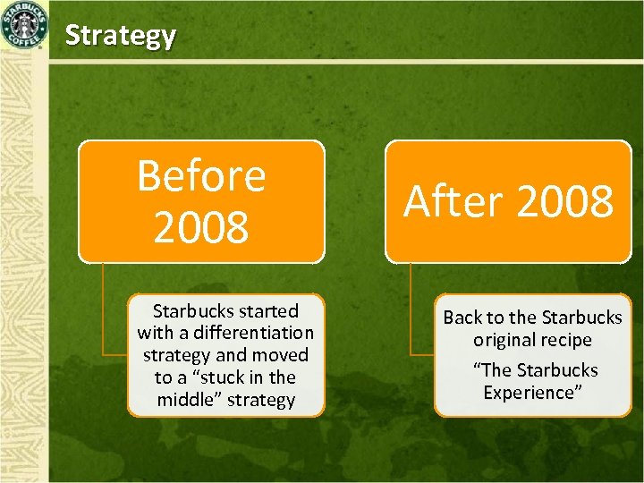 Strategy Before 2008 Starbucks started with a differentiation strategy and moved to a “stuck