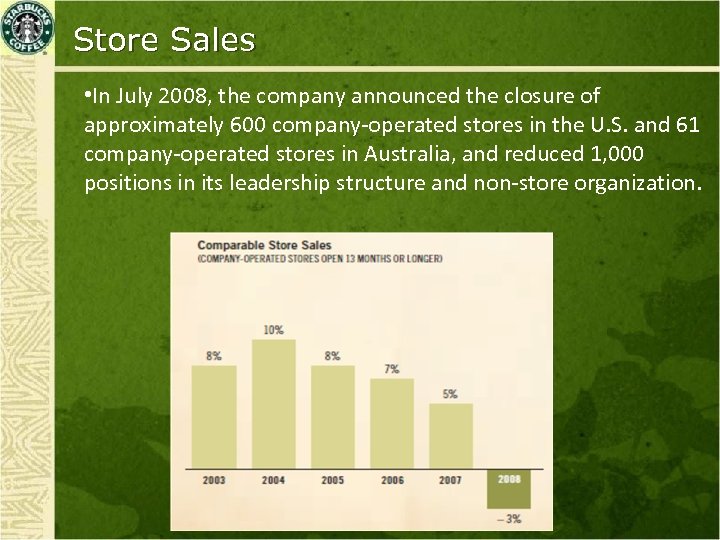 Store Sales • In July 2008, the company announced the closure of approximately 600
