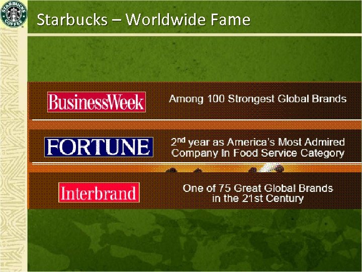 Starbucks – Worldwide Fame 
