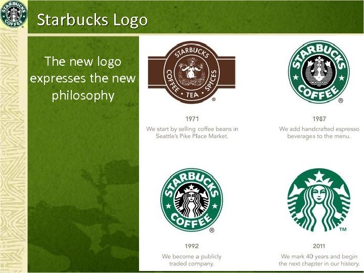 Starbucks Logo The new logo expresses the new philosophy 