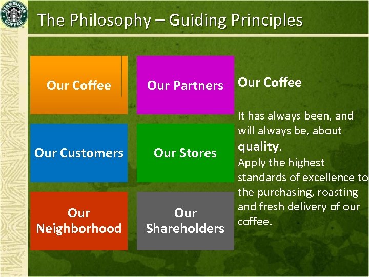 The Philosophy – Guiding Principles Our Coffee Our Partners Our Coffee Our Customers Our