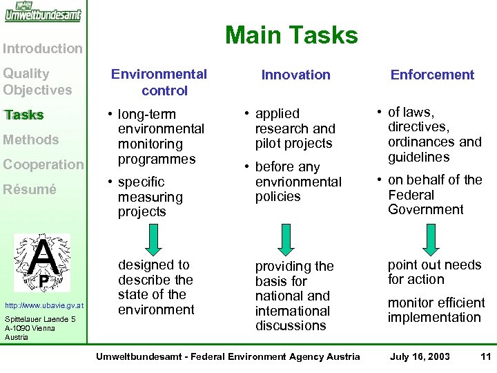 Main Tasks Introduction Quality Objectives Environmental control Tasks • long-term environmental monitoring programmes Methods