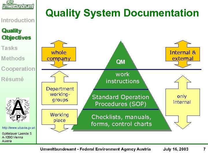 Introduction Quality System Documentation Quality Objectives Tasks Methods whole company Cooperation work instructions Résumé