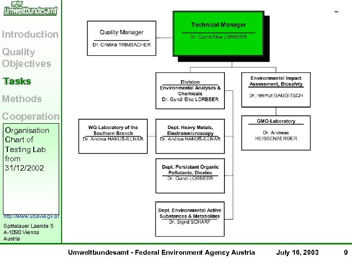 Introduction Quality Objectives Tasks Methods Cooperation Organisation Résumé Chart of Testing Lab from 31/12/2002