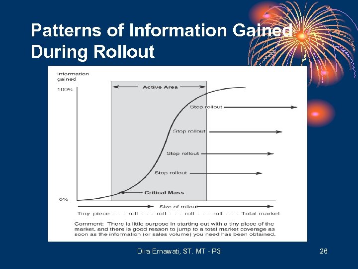 Patterns of Information Gained During Rollout Dira Ernawati, ST. MT - P 3 26