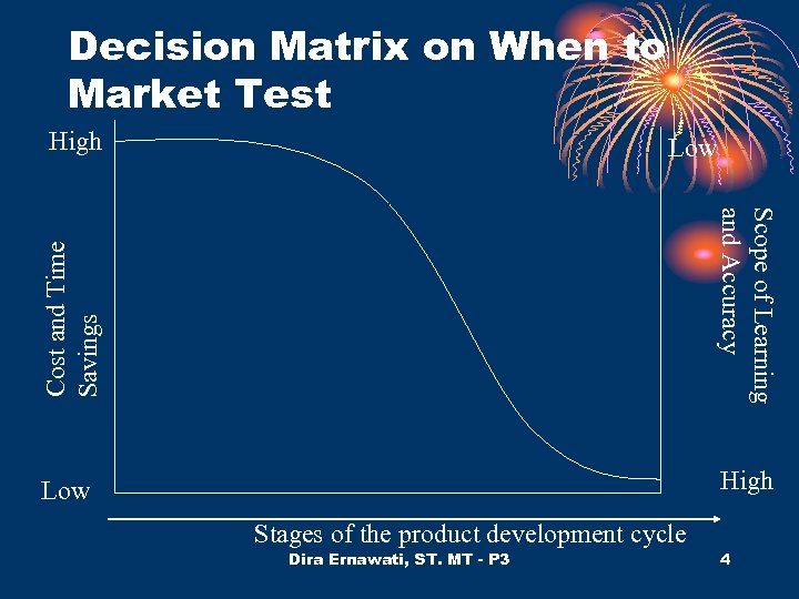 Decision Matrix on When to Market Test High Cost and Time Savings Low Scope